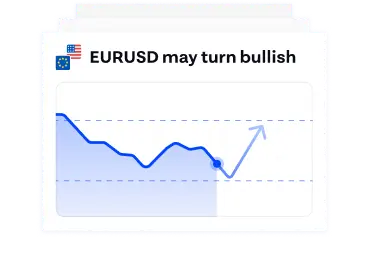 Biểu đồ EURUSD với dự báo giá tăng.